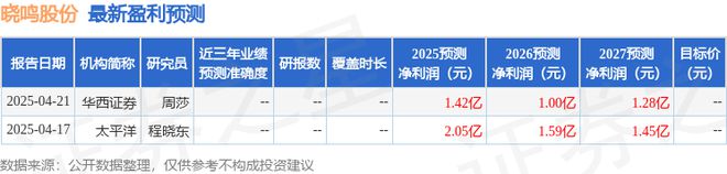 9日召开业绩说明会投资者参与pg电子首页晓鸣股份：4月2