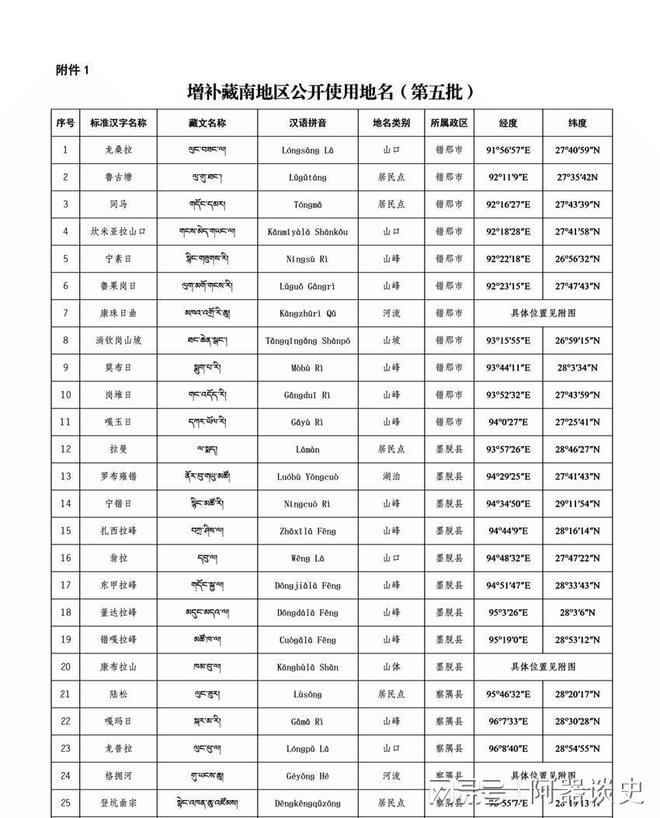 布公告再次宣示藏南主权给莫迪沉重一击pg电子试玩平台巴铁打败印度后中国发(图3)