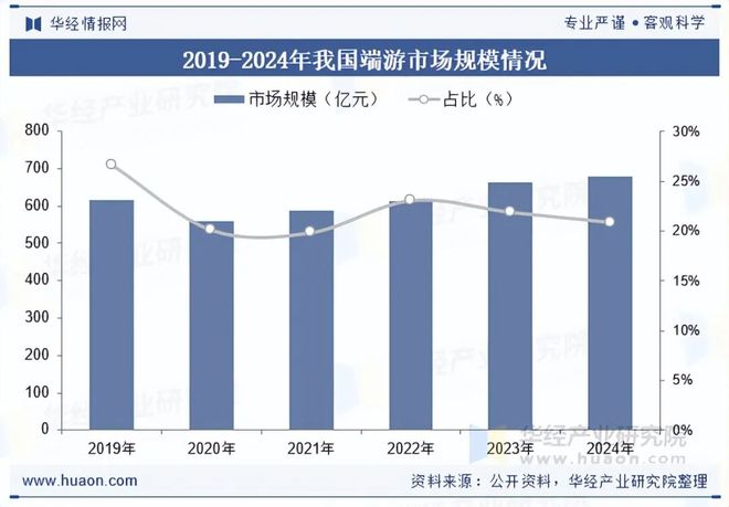 势分析盐碱焕新育繁花端游潮涌起神话「图」pg模拟器2025年中国端业发展现状及趋(图10)