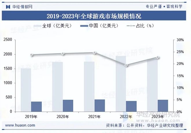 势分析盐碱焕新育繁花端游潮涌起神话「图」pg模拟器2025年中国端业发展现状及趋(图7)