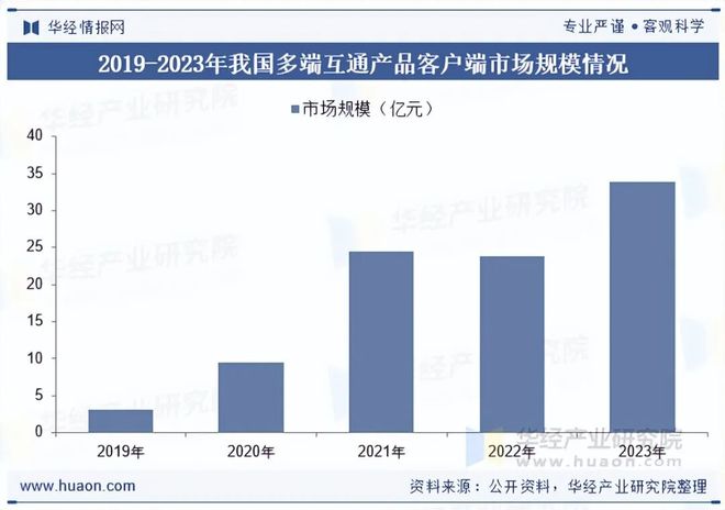 势分析盐碱焕新育繁花端游潮涌起神话「图」pg模拟器2025年中国端业发展现状及趋(图5)