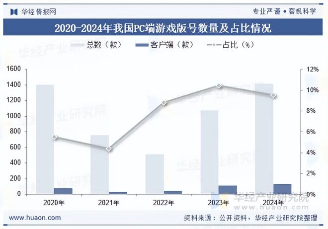 势分析盐碱焕新育繁花端游潮涌起神话「图」pg模拟器2025年中国端业发展现状及趋(图9)