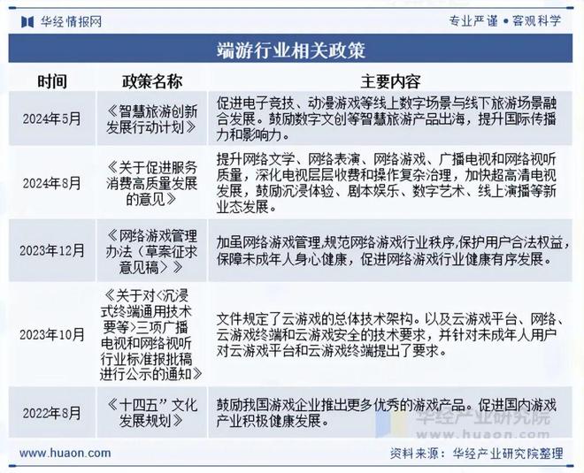 势分析盐碱焕新育繁花端游潮涌起神话「图」pg模拟器2025年中国端业发展现状及趋(图8)