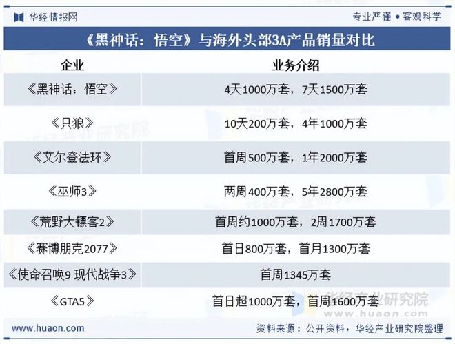 势分析盐碱焕新育繁花端游潮涌起神话「图」pg模拟器2025年