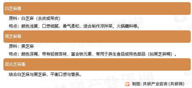 市场现状分析：随着自动化产线万吨[图]pg模拟器电脑版2026年中国芝麻酱(图3)